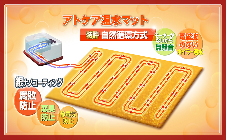 遠赤・保湿温水マットHM8341s